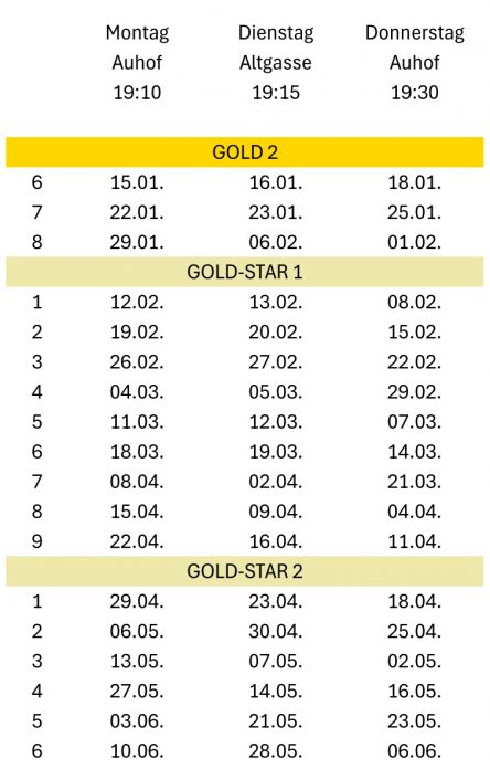 2024-01+02+03+04+05 - Gold- & GoldStar-Kurse